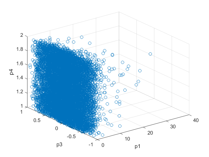 Tutorial for sampling from Random Vectors with independent elements